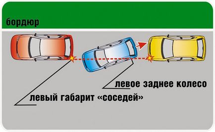 Cum să parcheze în mașină