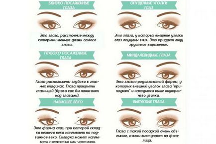 Cum de a alege dreptul de machiaj în formă de ochi