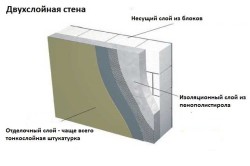 Cum de a izola o casă chiar în afara instrumentelor și materialelor