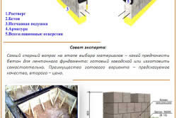 Cum să toarne beton pentru fundație