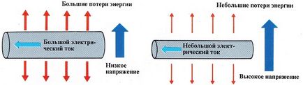 Cum transformatorul 1