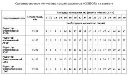 Cum se calculează încălzirea în casă, calculul cabana sistem de încălzire cu propriile sale mâini instrucțiunea,