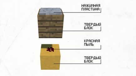 Cum sa faci o capcană „săgeți în cameră“ (trebuie să posta) Cum sa faci o capcană „săgeți în cameră“