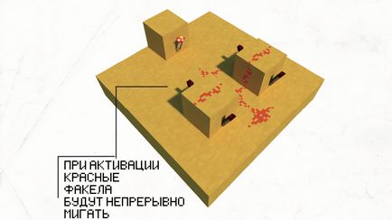 Cum sa faci o capcană „săgeți în cameră“ (trebuie să posta) Cum sa faci o capcană „săgeți în cameră“