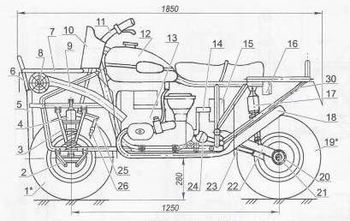 Cum sa faci o motocicleta