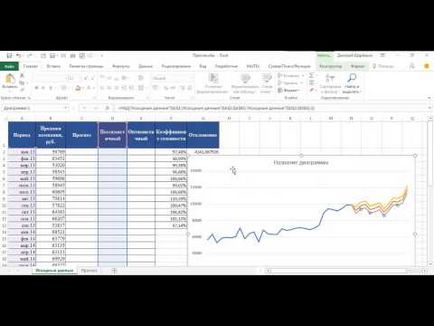 Cum de a face aceleași modificări pe mai multe pagini, Excel pentru toate