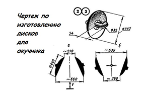 Cum Ridger pentru cartofi cu mâinile sale - desene