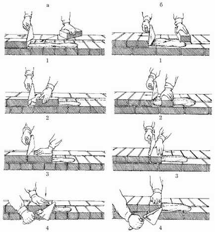 Cum de a sparge un zid de cărămidă rapid și curat