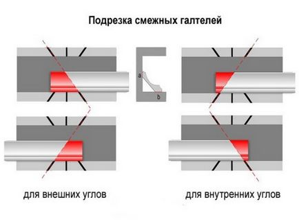 Cum să se alăture muluri plafon în colțuri folosind stuslo