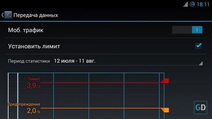 Cum de a reduce consumul de lățime de bandă pe smartphone-uri și tablete Android