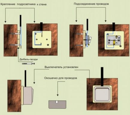 Cum se instalează un comutator de lumină, portal de construcție