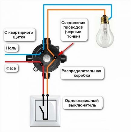 Cum se instalează un comutator de lumină, portal de construcție