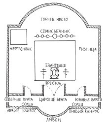 Cum altar, educația și Ortodoxia