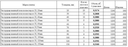 Cum de a izola un balcon în interiorul propriile mâini - instrucțiuni pas cu pas! (Hands) Cum de a izola un balcon în interiorul propriile mâini - instrucțiuni pas cu pas!