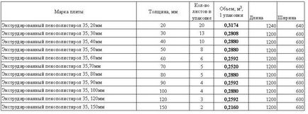 Cum de a izola un balcon în interiorul propriile mâini - instrucțiuni pas cu pas!