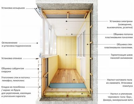 Cum de a izola un balcon cu mâinile său pas cu pas fotografii și instrucțiuni