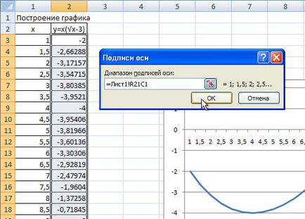 Cum de a Excel pentru a construi un grafic al funcției