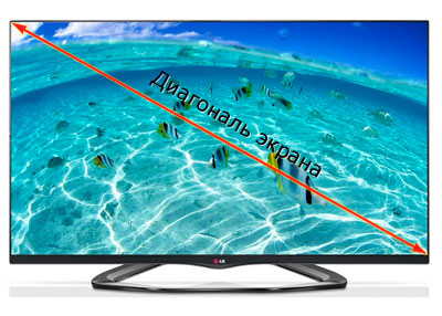 Cum de a alege ecranul TV diagonala, de la traducere centimetri la inchi
