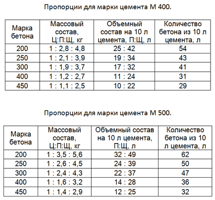 Calculator fundație, calcul fundație