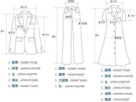 Chineză dimensiunea îmbrăcăminte dimensiunea haine de masă din China