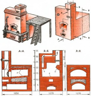 Cuptor de zidărie cu propriile sale mâini tehnologia de materiale și construcții