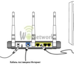 cheie de securitate de la rețeaua fără fir Wi-Fi (cheie) cheie de securitate de rețea fără fir Wi-Fi