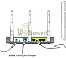 cheie de securitate de rețea fără fir Wi-Fi