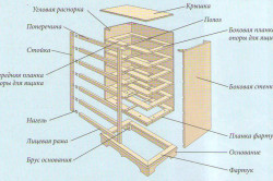 mobilier de caz cu propriile sale mâini pregătirea componentelor pentru cabinet, procesul de asamblare