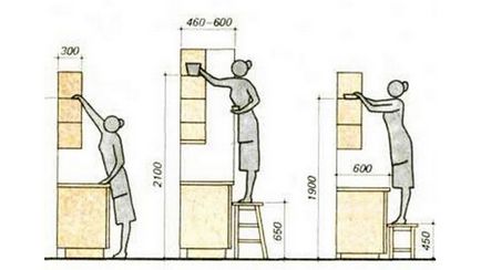 Montarea de dulapuri de perete în setarea bucătărie cu propriile mâini
