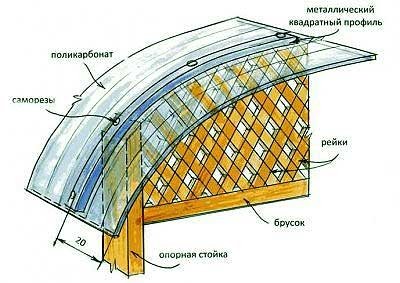Acoperișul este realizat din policarbonat cu mâinile lor pentru terasa, foișor, vărsat