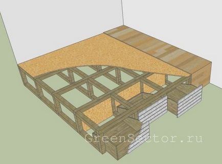 idei și întruchiparea propriile lor mâini, de construcții și reparații de pat podium (mâini) idei de pat podium și întruchiparea propriile lor mâini, construcția și reparația