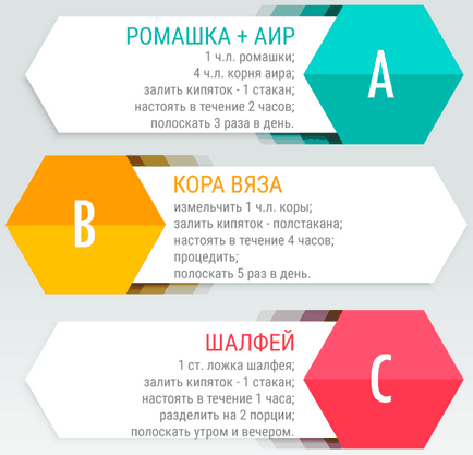 remedii faringita Tratamentul la domiciliu populare