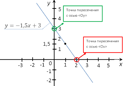 funcție liniară y b kx, și graficul acesteia