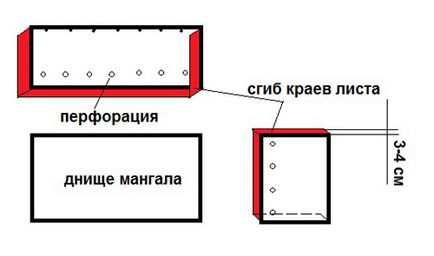 Gratar mâinile lor de metal idei, desene, instrucțiuni