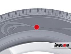 Marcarea anvelope de dimensiuni de pneuri, anvelope auto decodare parametri de marcare, profilul anvelopei