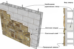 Materiale pentru proprietăți de acasă finisaje exterioare și aplicații (fotografii și video)