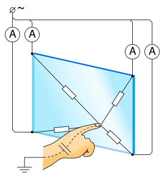 Mkostny touch screen - tehnologia, principiul de funcționare