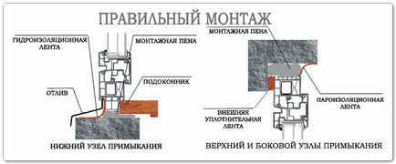 Instalarea de usi din lemn cu mâinile lor