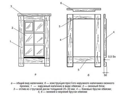 Trim pe fereastra intr-o casa din lemn instrucțiuni de instalare