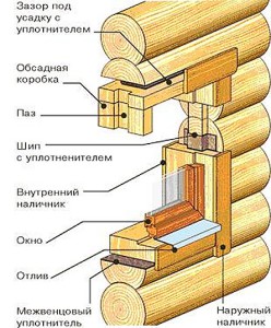 Okosyachka mâinile proprii - luare, desene de diferite tipuri într-o casă de lemn