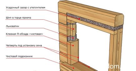 Okosyachka cu mâinile lor într-o casă de lemn