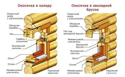 Okosyachka cu mâinile lor într-o casă de lemn