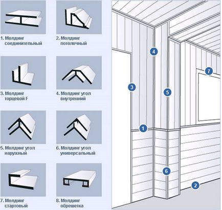 Decorarea baie panouri din plastic instrucțiunile de instalare video cu mâinile lor, fotografii