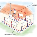 Încălzire case particulare cu scheme de mâini proprii lor, tipuri, instalare