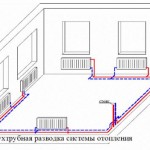 Încălzire case particulare cu scheme de mâini proprii lor, tipuri, instalare