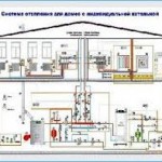 Încălzire case particulare cu scheme de mâini proprii lor, tipuri, instalare