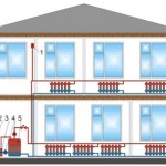 Încălzire case particulare cu scheme de mâini proprii lor, tipuri, instalare