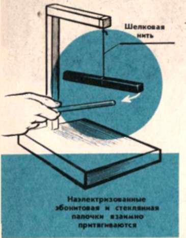 Răspunsuri la toate întrebările, ce pot electrifica stick de ebonită (poți) Răspunsuri la toate întrebările, ce pot electrifica stick de ebonită