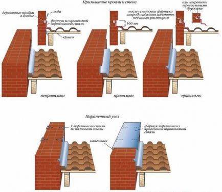 Plank pervaze joncțiune instalare nod superioară și inferioară a unui acoperiș la un perete sau clădire horn