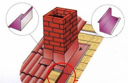 Plank pervaze joncțiune instalare nod superioară și inferioară a unui acoperiș la un perete sau clădire horn